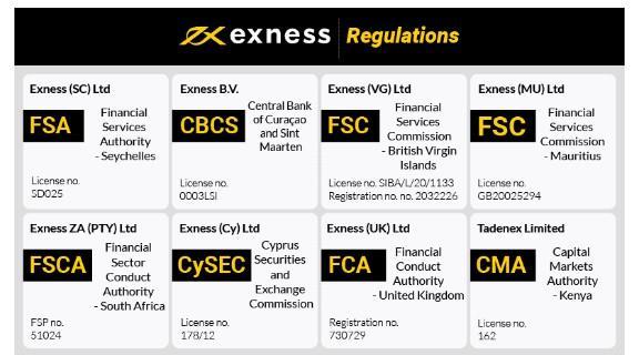How to Easily Complete Your Exness Account Sign Up 4 How to Easily Complete Your Exness Account Sign Up 4